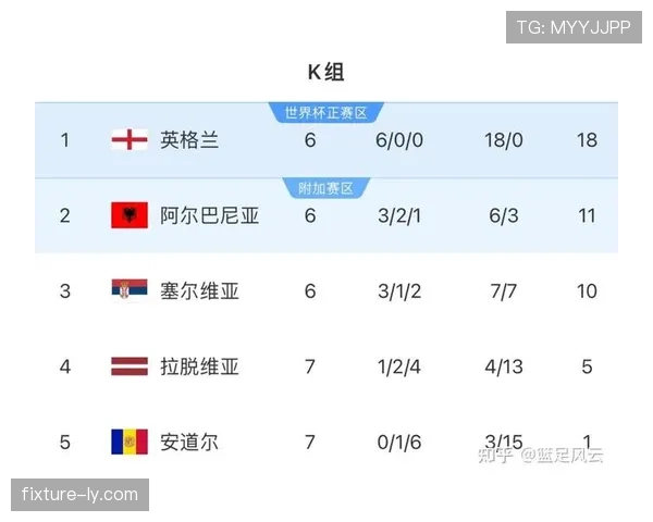 2026世界杯小组第三名出线规则是怎样的