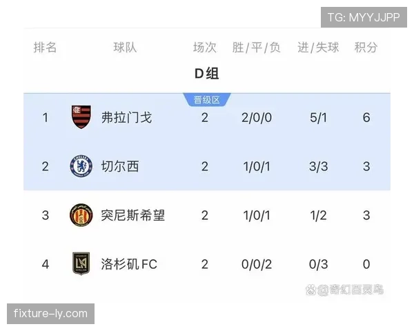 2026世界杯小组第一提前出线条件是什么 2026世界杯小组第一提前出线条件是什么