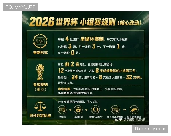 2026世界杯新赛制下保守打法会变多吗